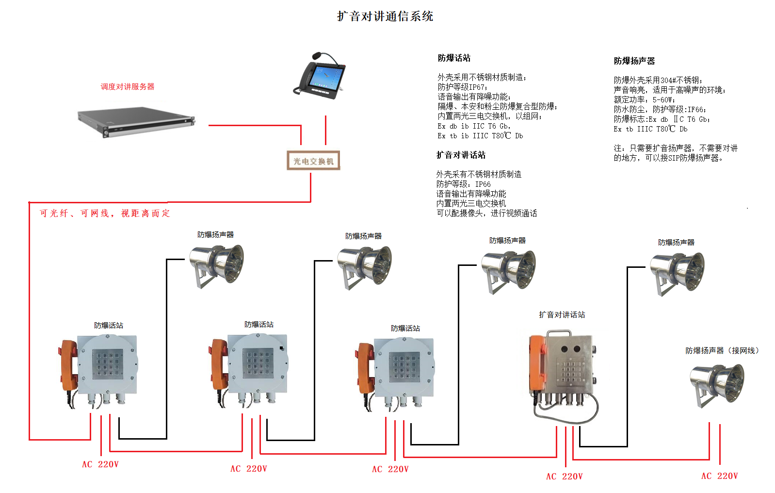 II類(lèi)擴(kuò)音對(duì)講通信系統(tǒng)