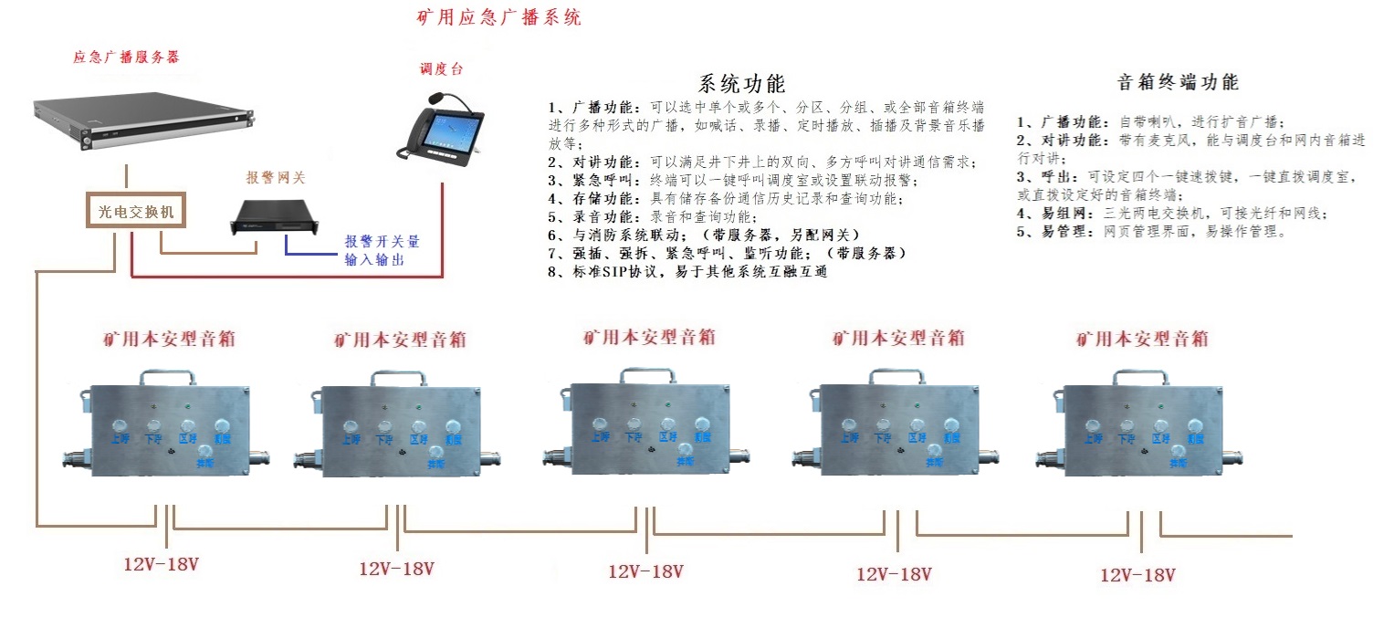 礦用應(yīng)急廣播通信系統(tǒng) 音箱